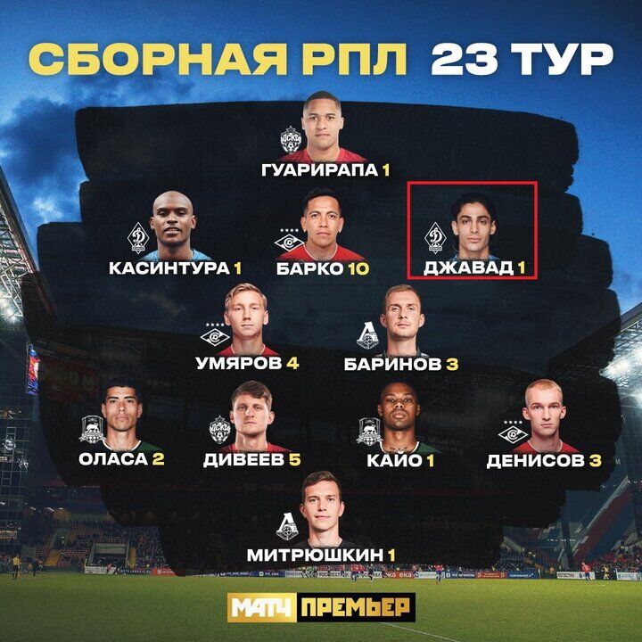 حسین نژاد در تیم منتخب لیگ روسیه