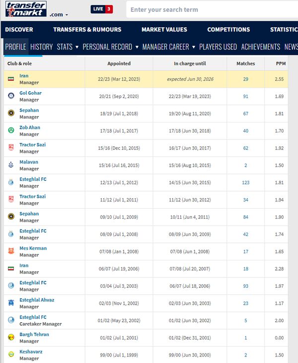 قلعه نویی بالاتر از کی روش ایستاد