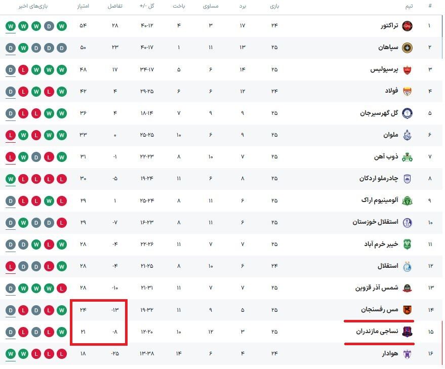 پرسپولیس اینگونه نساجی را از بحران خارج خواهد کرد!
