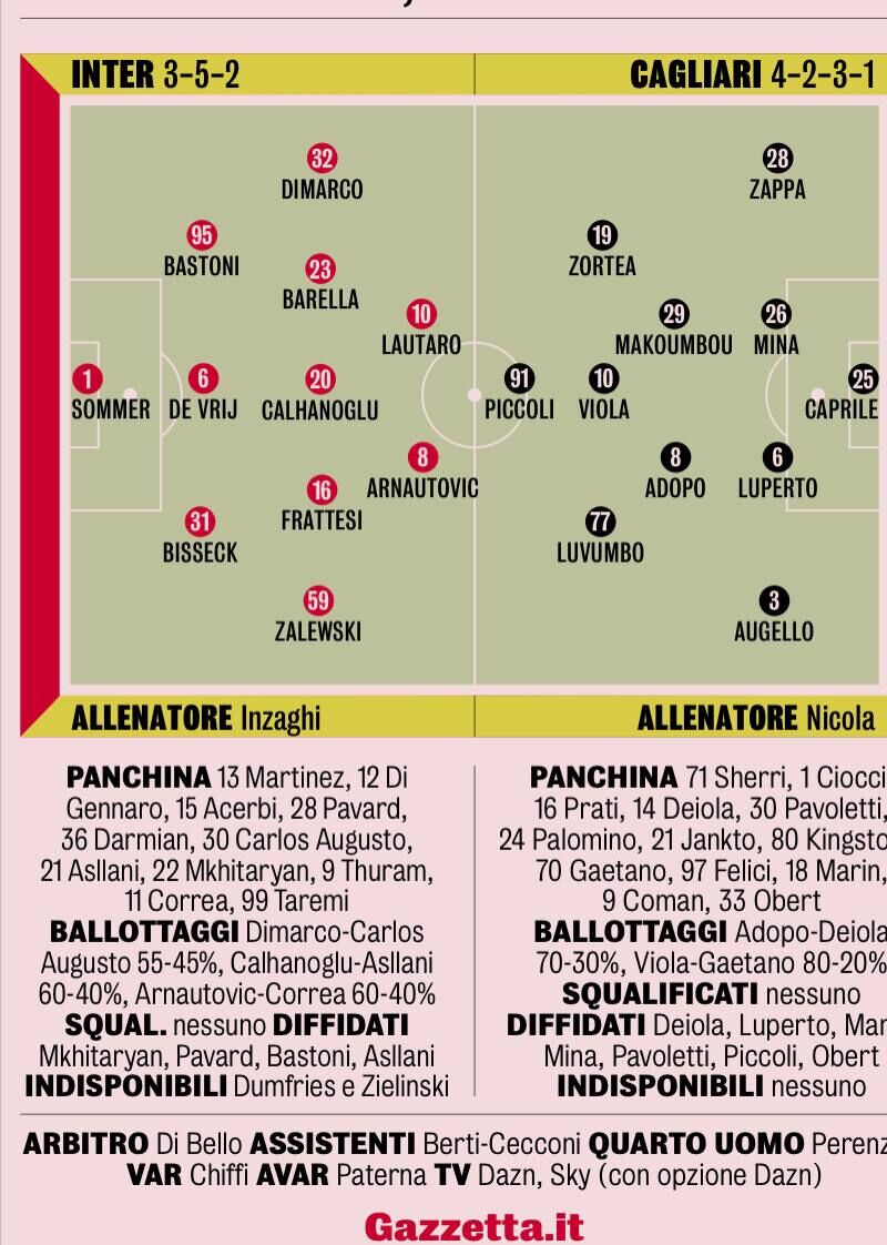 فوری؛ بازگشت مهدی طارمی به نیمکت ذخیره های اینتر/ آرناتوویچ کنار لائوتارو داخل زمین، تورام کنار طارمی روی نیمکت