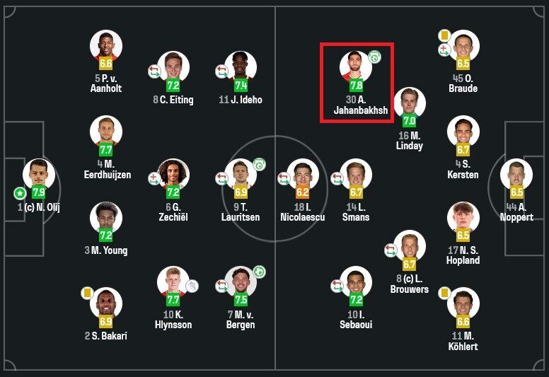 علیرضا جهانبخش بهترین بازیکن هیرنفین شد