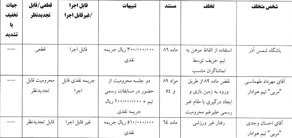 رای دیدار هوادار و شمس آذر اعلام شد؛ جریمه برای دو مربی تهرانی