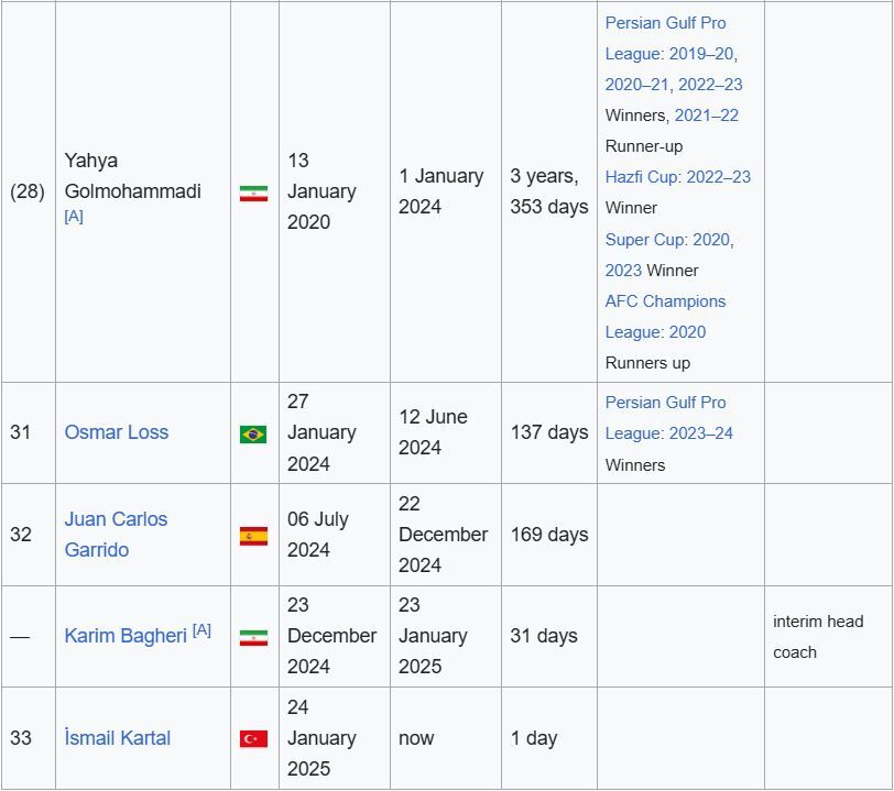 شوکی که برای پرسپولیس جام آورد، برای استقلال ناکامی +عکس