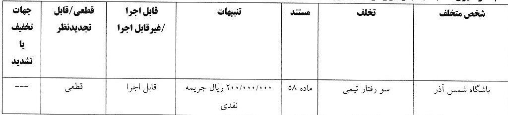 شش تیم لیگ برتری جریمه شدند!