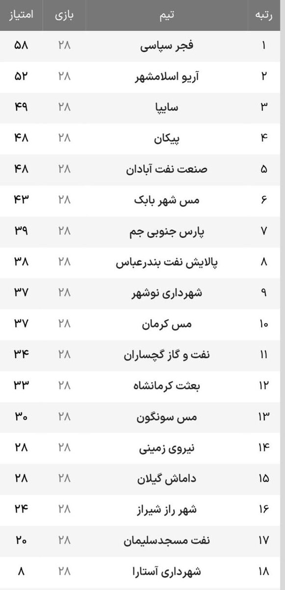 میزبانی مدعیان؛ آخرین امید سرمربی اسبق استقلال