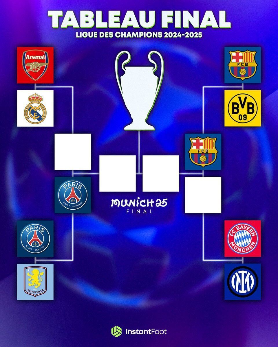 نمودار مرحله حذفی لیگ قهرمانان اروپا +عکس
