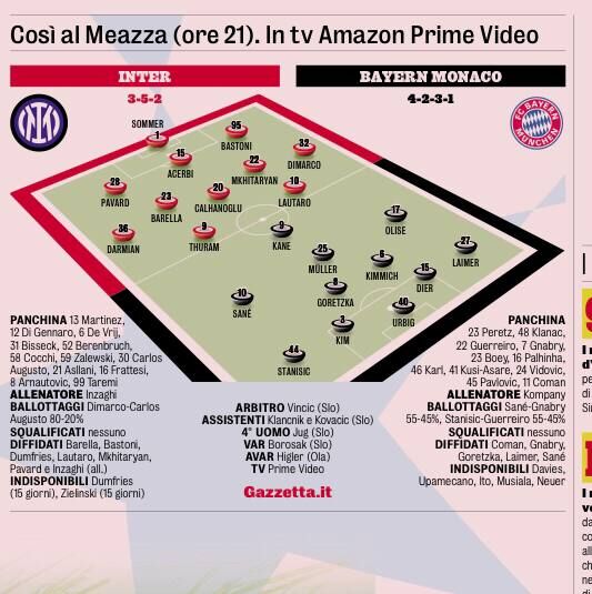 آرایش جنگی اینتر و بایرن برای نبرد سرنوشتساز در سن سیرو/ اینزاگی دست به ترکیب برنده می زند؟