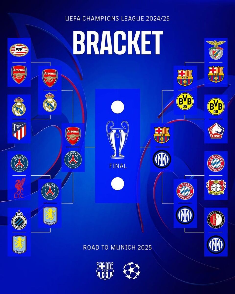 نمودار لیگ قهرمانان اروپا تکمیل شد +عکس