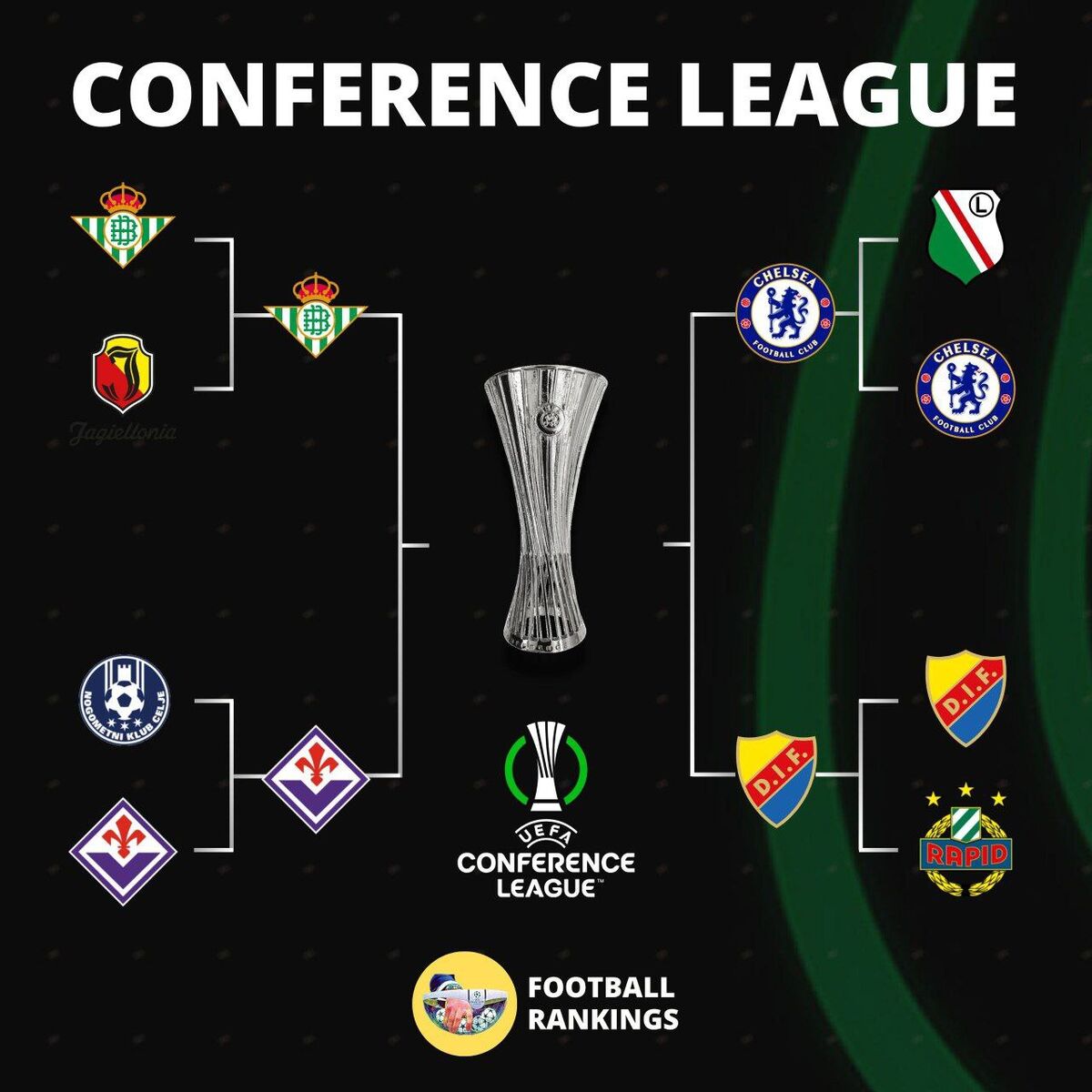 نمودار مرحله حذفی لیگ کنفرانس اروپا +عکس