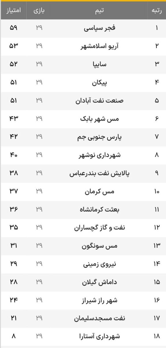 نبرد بزرگ یک استقلالی قبل از جدال با استقلال