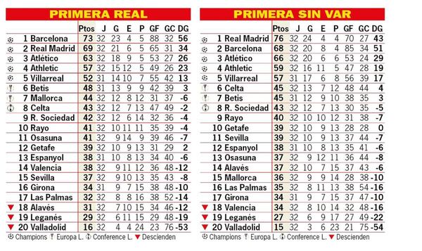 ادعای روزنامه اسپانیایی؛ VAR عامل ناکامی رئال!