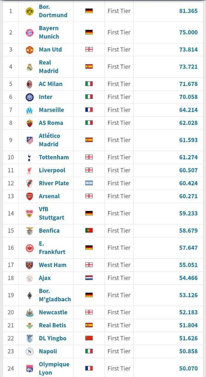 ادعای عجیب و خلاف واقع باشگاه تراکتور/ رده یازدهم جهان و نخست آسیا هستیم!