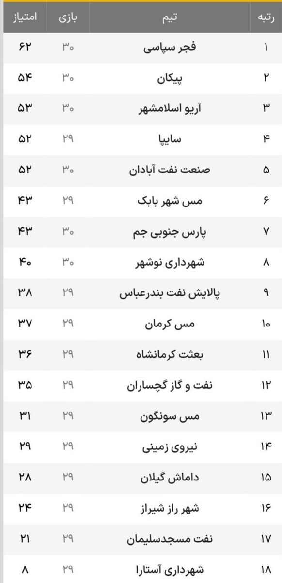 توقف صنعت نفت، صعود پیکان در آستانه جدال با استقلال