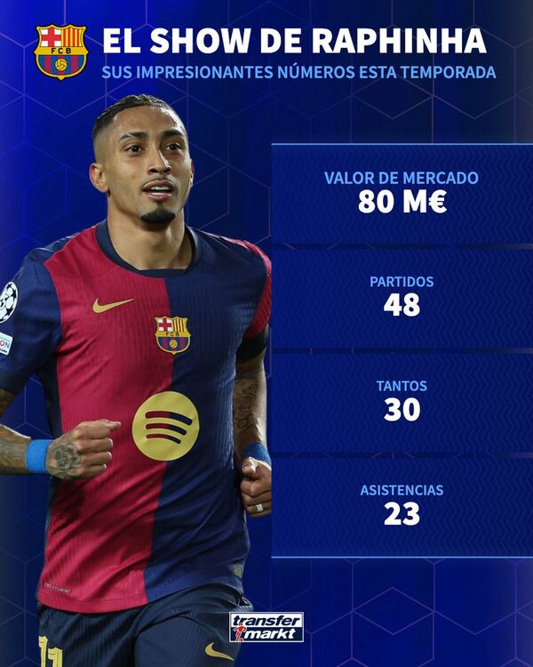 ستاره بارسلونا شانس اول کسب توپ طلا!