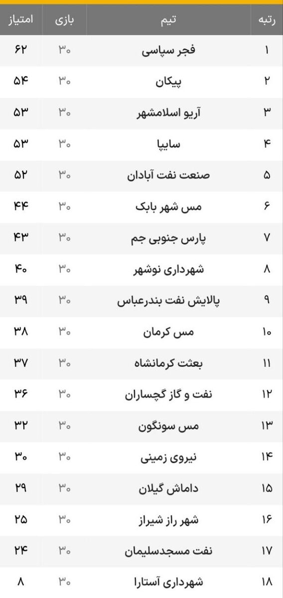 لطف بزرگ سایپا به حریف استقلال+ جدول