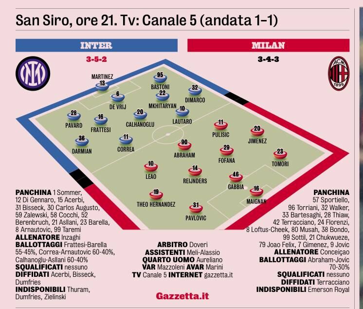 اصلا صحبت طارمی نیست؛ چهل درصد آرناتوویچ ۶۰ درصد کورهآ! / ترکیب اینتر و میلان برای دربی حذفی