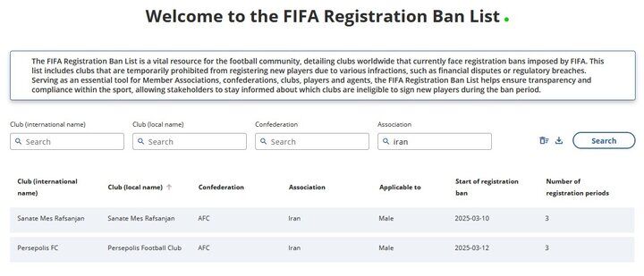 فیفا تایید کرد؛ پنجره استقلال بسته نیست