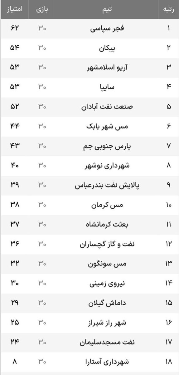 یک استقلالی سند صعود شیرازی ها را امضا میکند