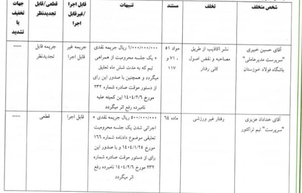 خداداد عزیزی در کمیته انضباطی محکوم شد!