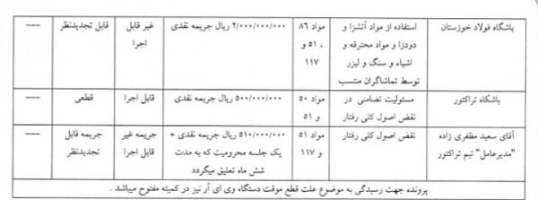 خداداد عزیزی در کمیته انضباطی محکوم شد!