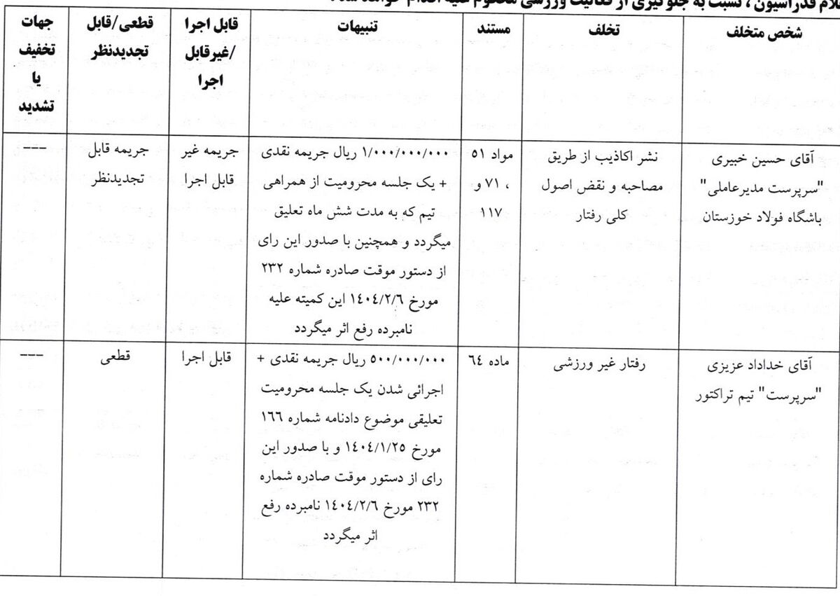احکام جدید کمیته انضباطی؛ شکایت پرسپولیس از بیرانوند و خداداد عزیزی رد شد!