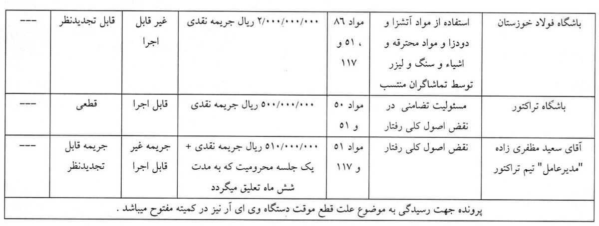 احکام جدید کمیته انضباطی؛ شکایت پرسپولیس از بیرانوند و خداداد عزیزی رد شد!
