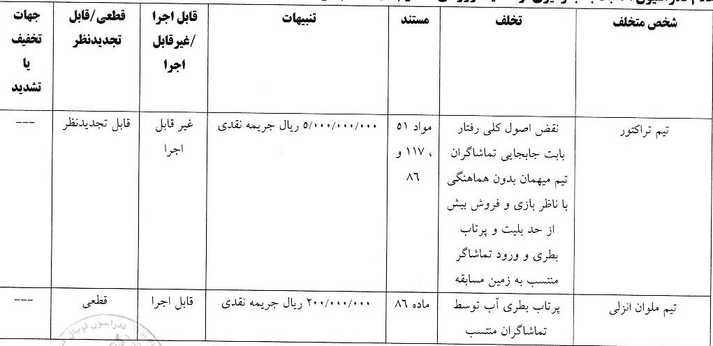 احکام جدید کمیته انضباطی؛ شکایت پرسپولیس از بیرانوند و خداداد عزیزی رد شد!