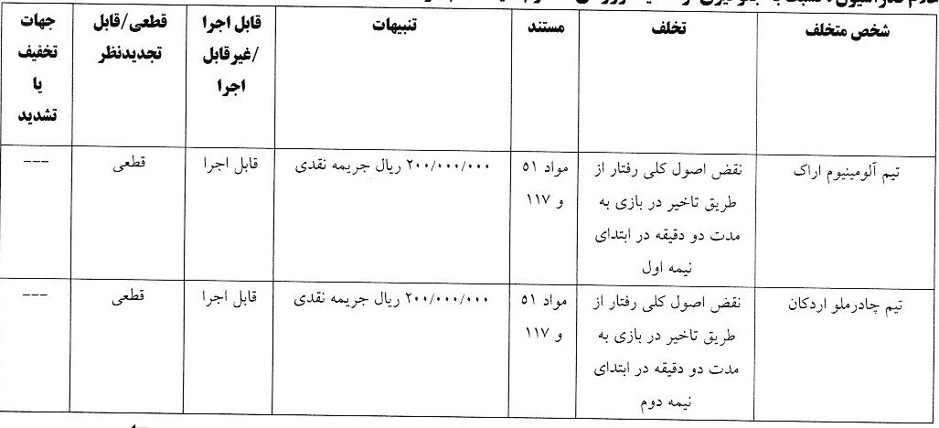 احکام جدید کمیته انضباطی؛ شکایت پرسپولیس از بیرانوند و خداداد عزیزی رد شد!