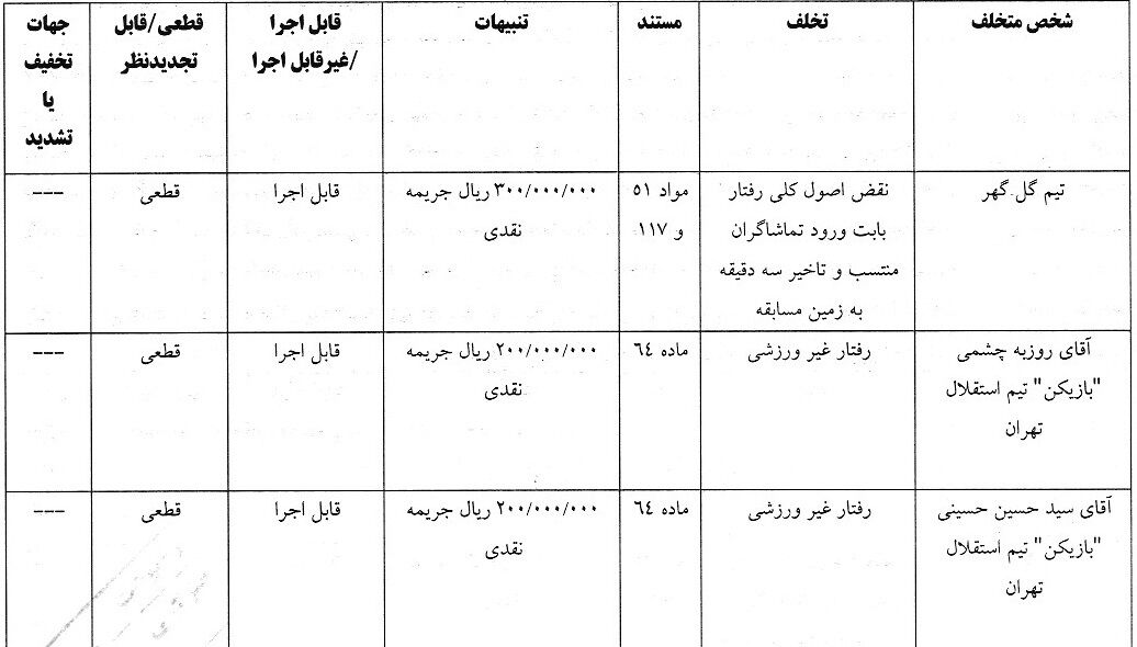 احکام جدید کمیته انضباطی؛ شکایت پرسپولیس از بیرانوند و خداداد عزیزی رد شد!