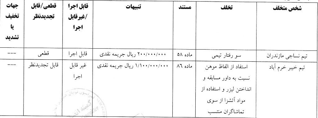 احکام جدید کمیته انضباطی؛ شکایت پرسپولیس از بیرانوند و خداداد عزیزی رد شد!