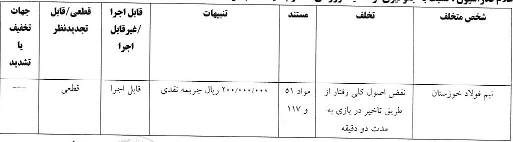 احکام جدید کمیته انضباطی؛ شکایت پرسپولیس از بیرانوند و خداداد عزیزی رد شد!