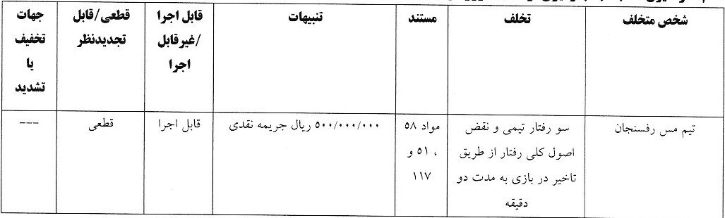 احکام جدید کمیته انضباطی؛ شکایت پرسپولیس از بیرانوند و خداداد عزیزی رد شد!