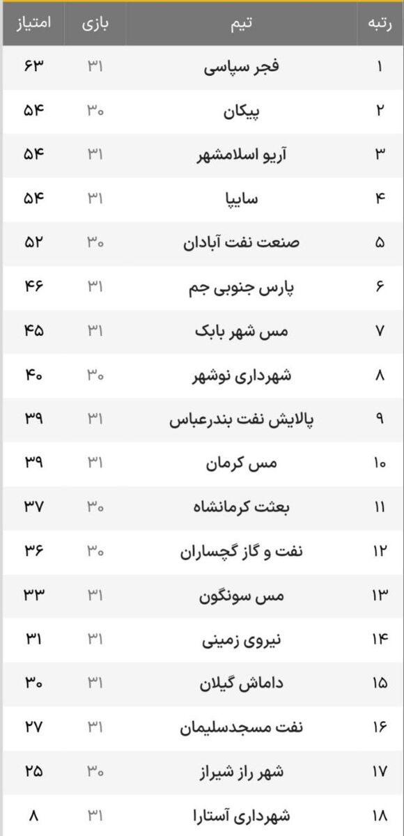 پیروزی بزرگ مسجد سلیمانی ها