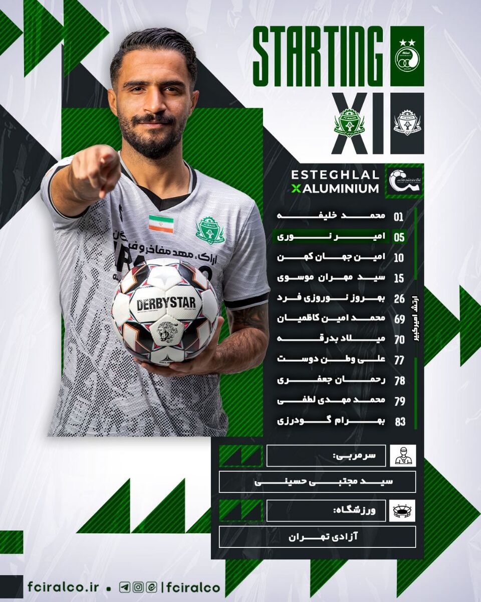 اعلام ترکیب آلومینیوم مقابل استقلال