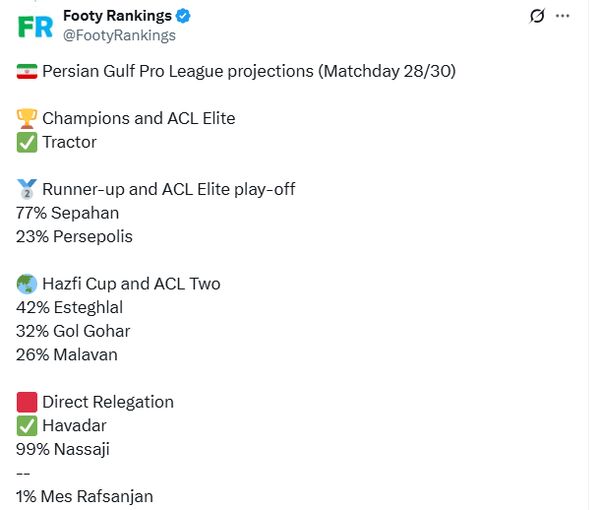 شانس سپاهان، پرسپولیس و استقلال برای حضور در آسیا از نگاه فوتی رنکینگ