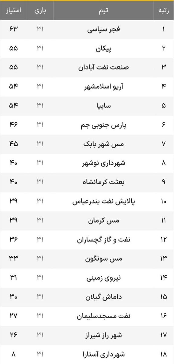 روز صعود شیرازیها با سرمربی استقلالی/ نبرد حیاتی خودروسازان