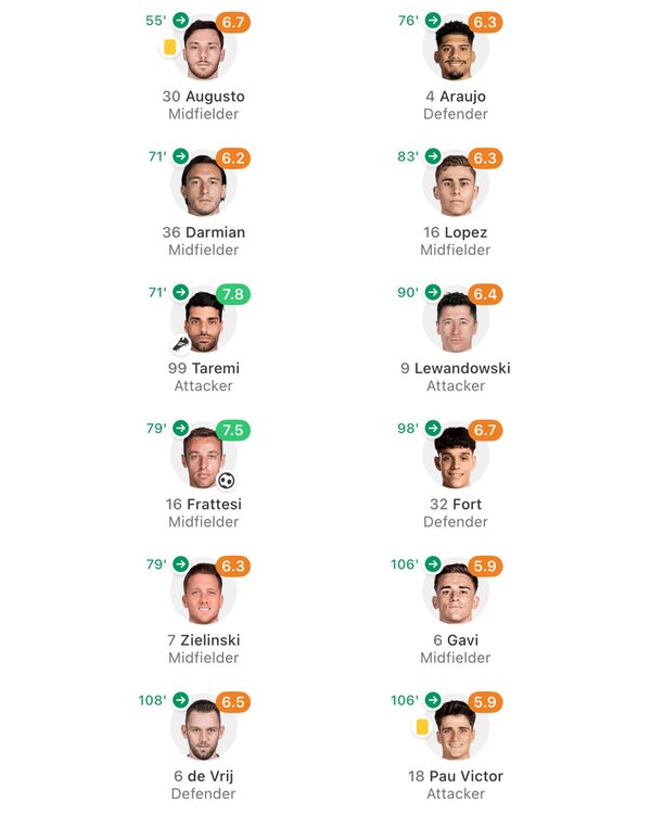 تمجید بزرگان از شگفتی طارمی؛ از لقب گیارادوس تا تعویض طلایی