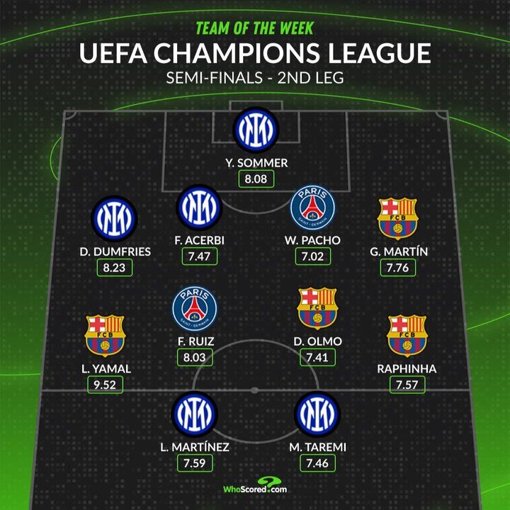 شاهزاده پارسی در تیم منتخب لیگ قهرمانان اروپا