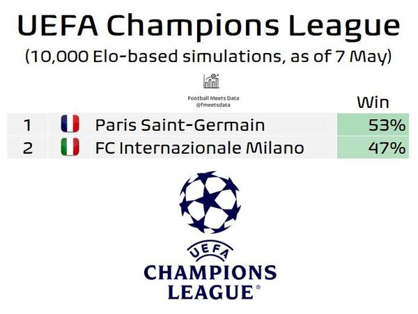 اوپتا پیش بینی کرد؛ شانس شاهزاده پارسی برای تاریخ سازی