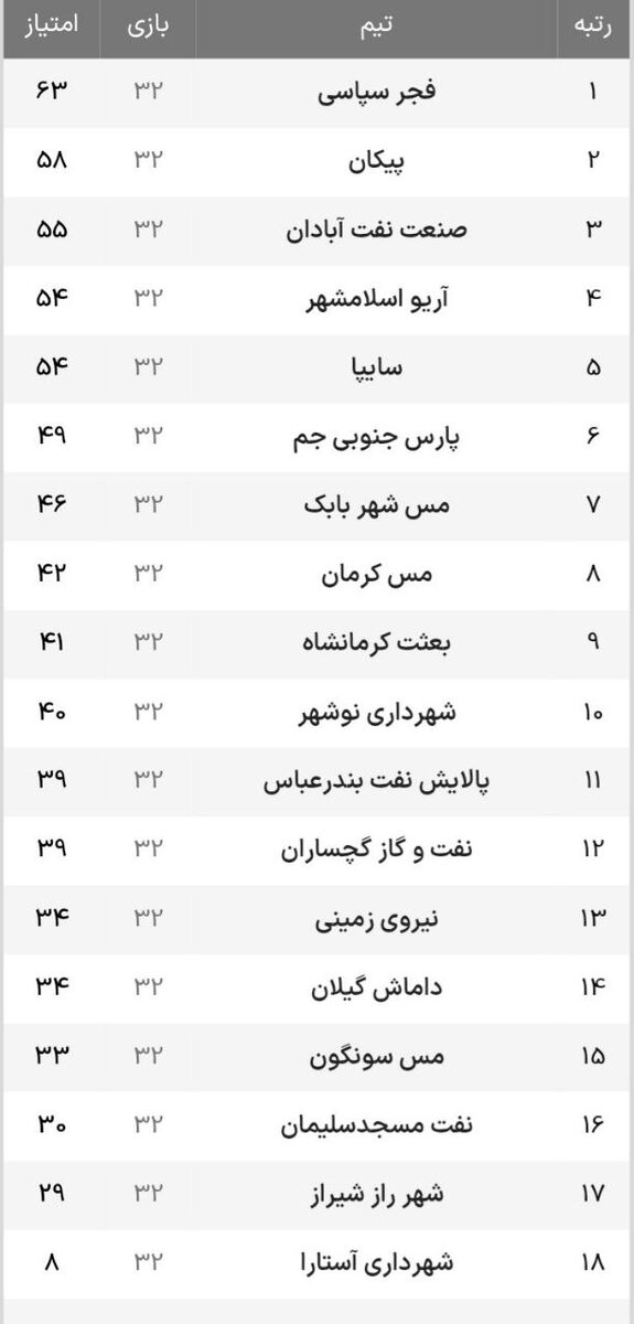 جنگ تمام عیار دو استقلالی برای صعود/ آبادان، شهر آرزوهای هافبک اسبق استقلال