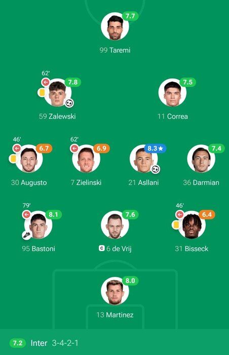 درخشش طارمی پای خلیج فارس را به باشگاه اینتر باز کرد