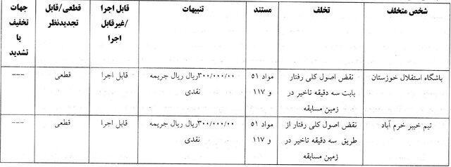 با رای کمیته انضباطی، استقلال و سپاهان محکوم شدند!