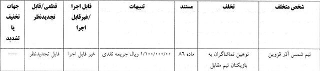 با رای کمیته انضباطی، استقلال و سپاهان محکوم شدند!