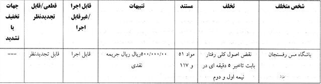 با رای کمیته انضباطی، استقلال و سپاهان محکوم شدند!