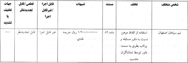 با رای کمیته انضباطی، استقلال و سپاهان محکوم شدند!