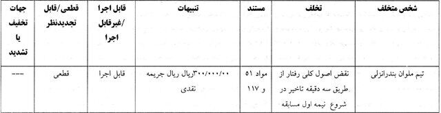 با رای کمیته انضباطی، استقلال و سپاهان محکوم شدند!