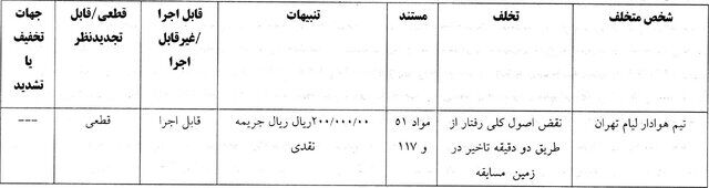 با رای کمیته انضباطی، استقلال و سپاهان محکوم شدند!