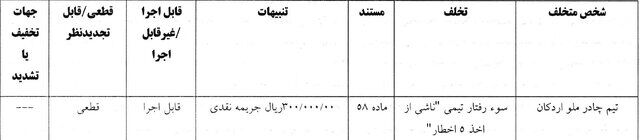 با رای کمیته انضباطی، استقلال و سپاهان محکوم شدند!