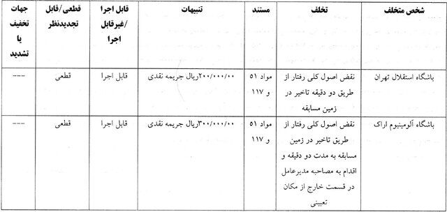 با رای کمیته انضباطی، استقلال و سپاهان محکوم شدند!