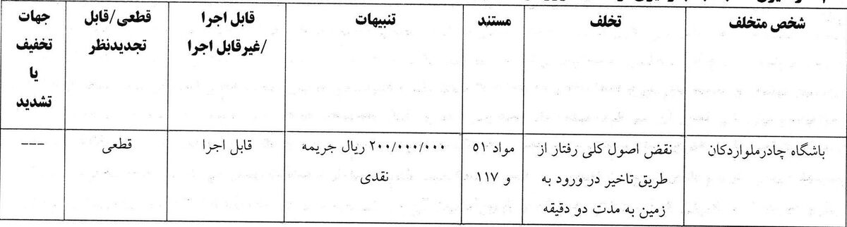 کمیته انضباطی چند تیم لیگ برتری را محکوم کرد!